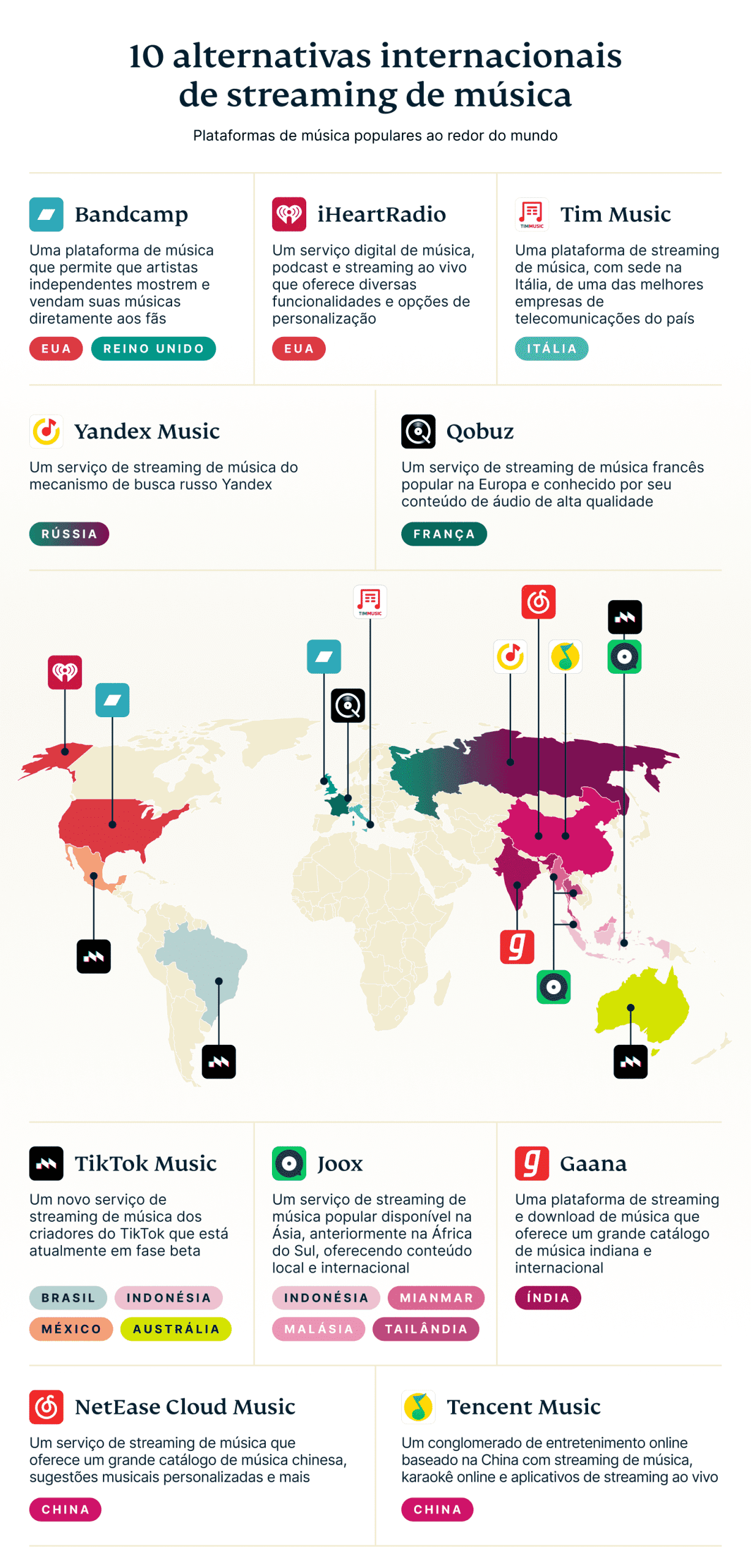 Battle Music Platforms Graph 10 6 Scaled
