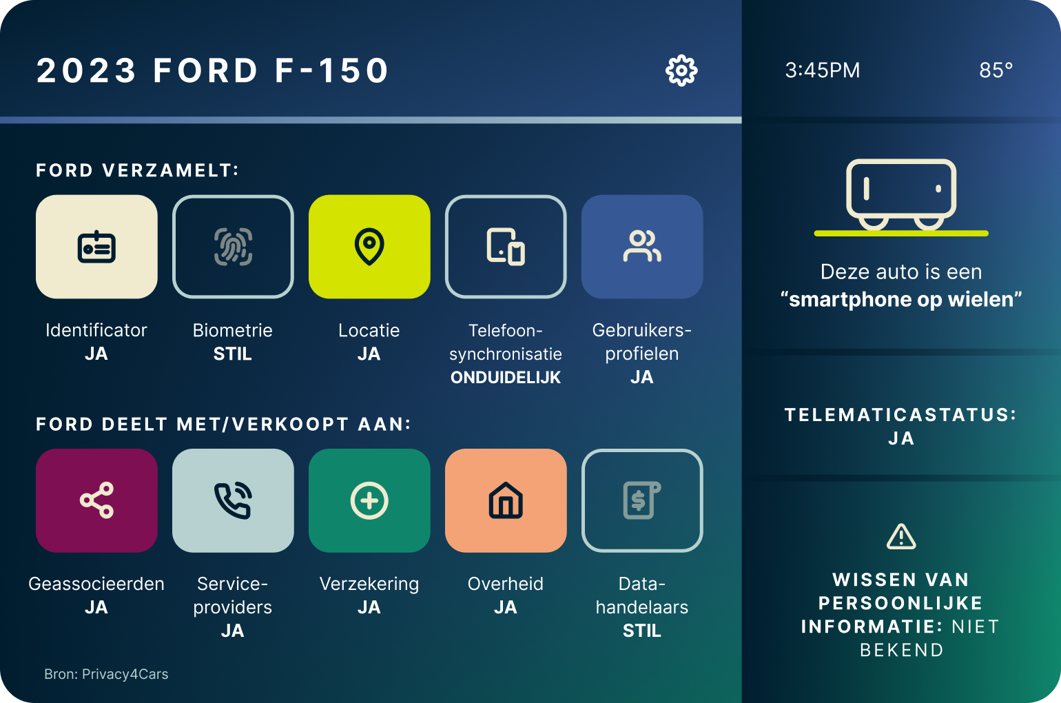 Slimme auto Ford
