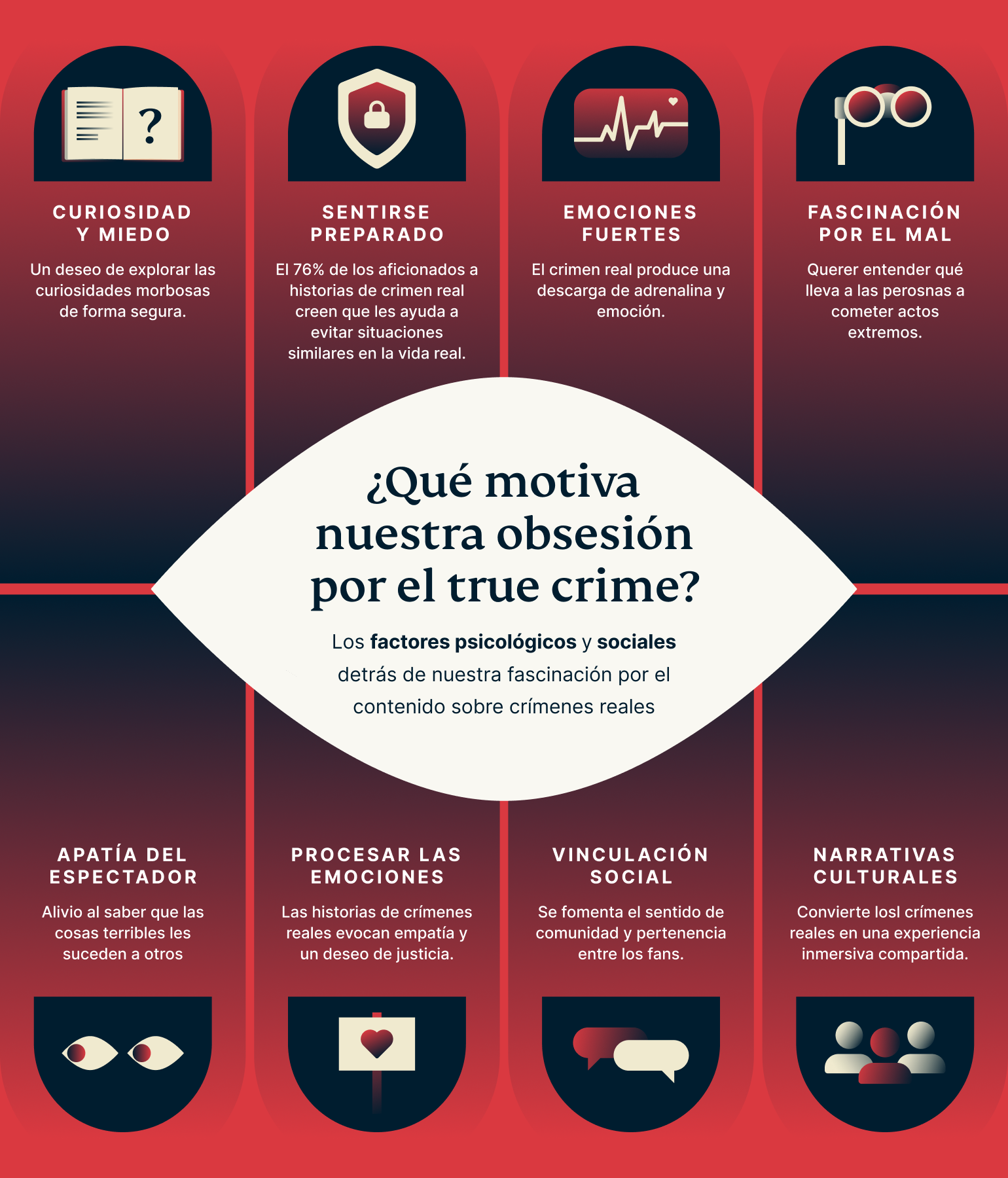 What Is Driving Our True Crime Obsession 4